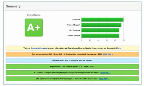 推薦幾個免費網站安全掃描程序,可用于查找漏洞和惡意軟件