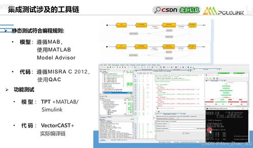 iso26262 part6 之 軟件測試安全匯總詳解