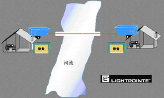 光學無線技術（FSO） 延展光纖網絡，筑牢網絡與信息安全新防線