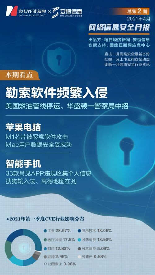 萬物互聯時代，隱私安全誰來守護？——物聯網安全需多方合力，網絡與信息安全軟件開發刻不容緩